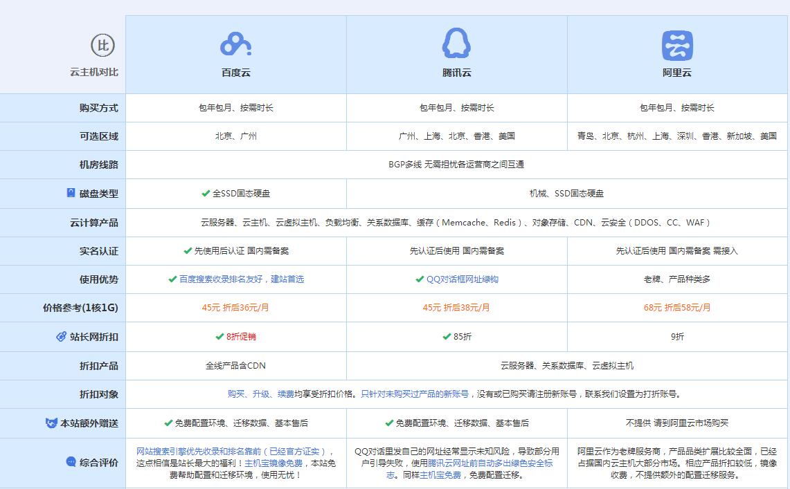 鲤城云主机代理对比.jpg